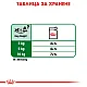 Royal Canin Adult Mini Pouch 12x85g - Пълноценна мокра храна в пауч за кучета от дребни породи в зряла възраст