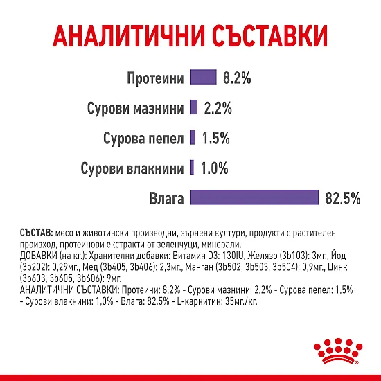 Royal Canin Appetite Control 12x85g - Пълноценна мокра храна за котки над 12 месеца за контрол на апетита